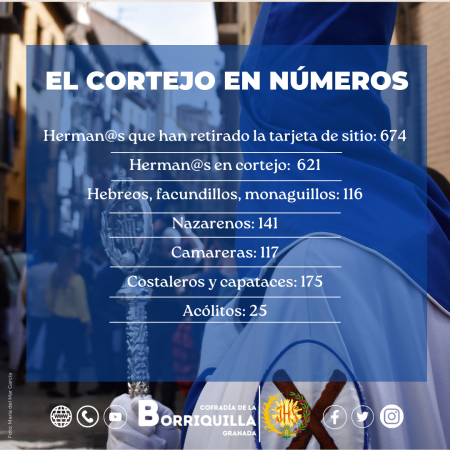 Cofradía Borriquilla Granada: DATOS Y CURIOSIDADES DEL DOMINGO DE RAMOS 2023