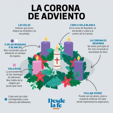 Cofradía Borriquilla Granada: EL ADVIENTO, LA LLEGADA DEL SEÑOR